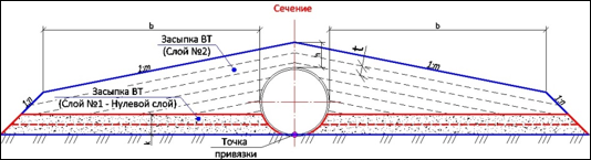05_Conception_img_Culvert_02