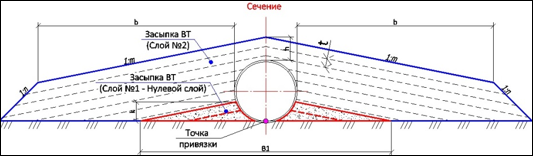 05_Conception_img_Culvert_03