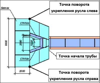 Culvert_img_Ukrep_Ugol_1