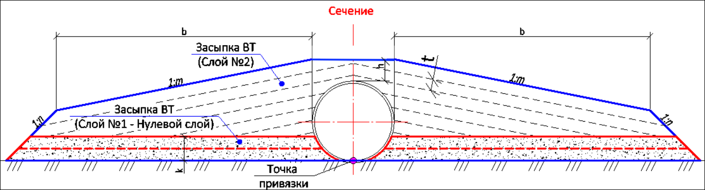 Culvert_img_Zasipka_Polka_1