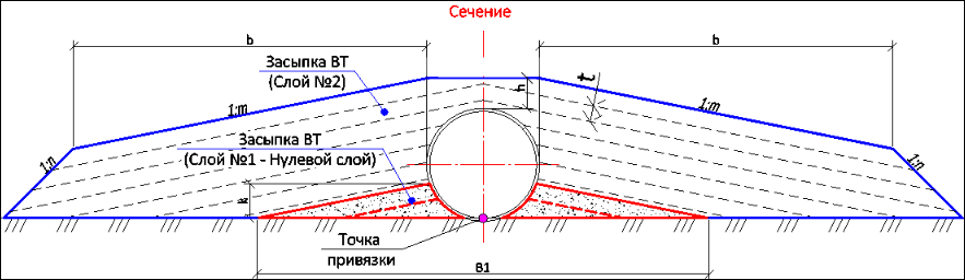 Culvert_img_Zasipka_Polka_2