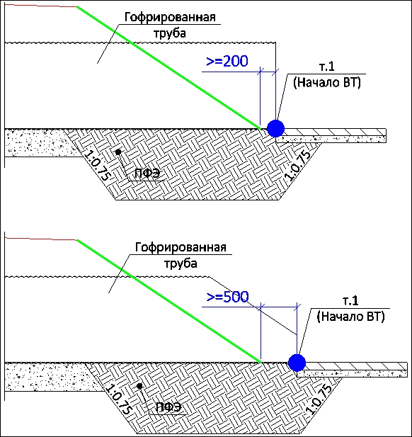 ГЛАВА 10. СОЗДАНИЕ ВОДОПРОПУСКНОЙ ТРУБЫ_img64