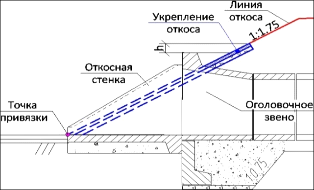 ГЛАВА 10. СОЗДАНИЕ ВОДОПРОПУСКНОЙ ТРУБЫ_img73