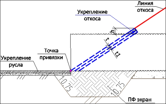 ГЛАВА 10. СОЗДАНИЕ ВОДОПРОПУСКНОЙ ТРУБЫ_img75