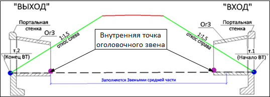 ГЛАВА 10. СОЗДАНИЕ ВОДОПРОПУСКНОЙ ТРУБЫ_img55