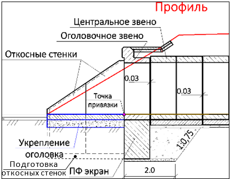 VT4