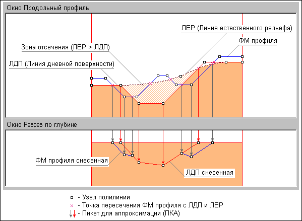 02_Pravka__act_prof_geo