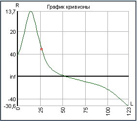 05_Postroeniya_Grf