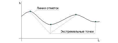 13_Vedomosti_ExtrPVisot
