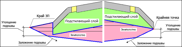 16_ExistRoad_02_02_13