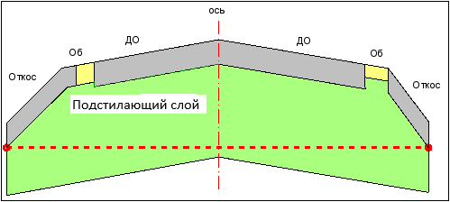 16_ExistRoad_02_02_2