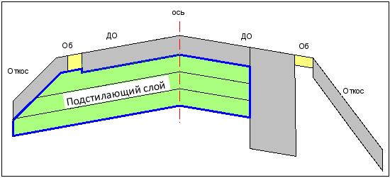 16_ExistRoad_02_03_2
