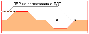 16_Geologya_LER_LDP_02
