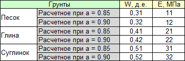 Dialogues_img_prot_sum_05