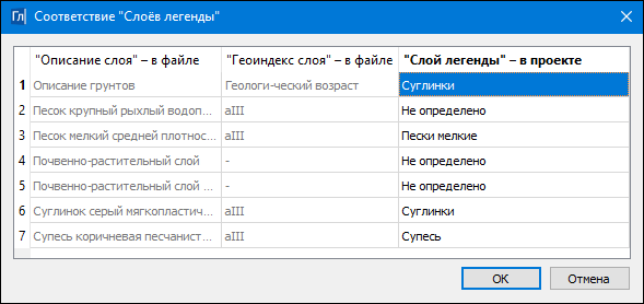 Dialogues_img_sootv_legend_layers