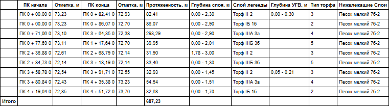 GeoStatement_Soils_Profile