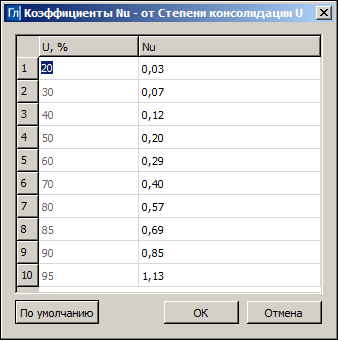 GeoTech_Consolidation_Nu