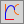 ID_CLOTOID_CREATE_BYLINEANDELEMENT