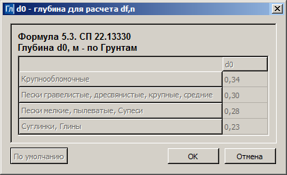 ID_GEOLAB_CALC_DEPTH_SP22_02