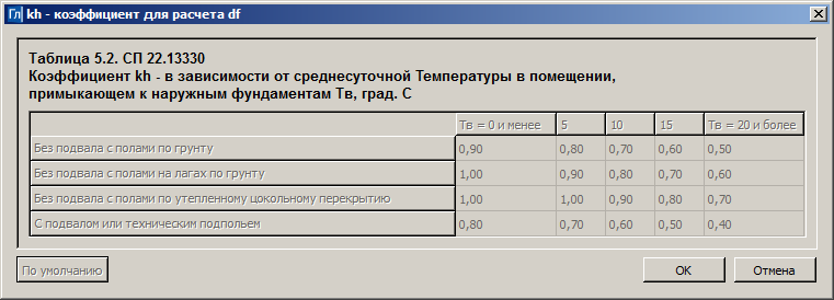 ID_GEOLAB_CALC_DEPTH_SP22_03
