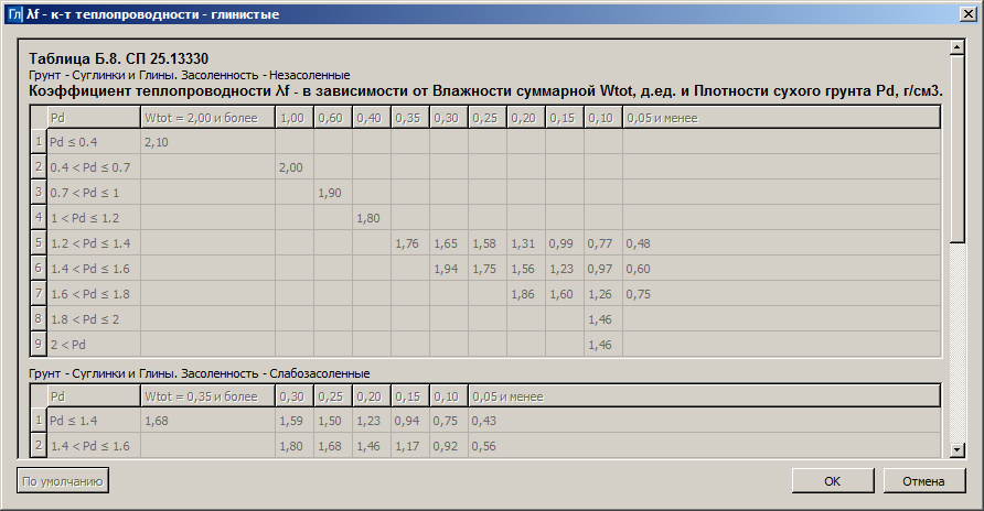 ID_GEOLAB_CALC_FROZEN_SP25_14