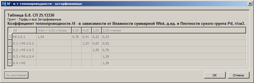 ID_GEOLAB_CALC_FROZEN_SP25_15
