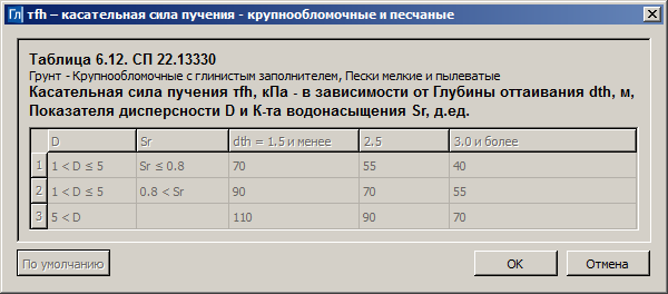 ID_GEOLAB_CALC_HEAVING_SP22_03