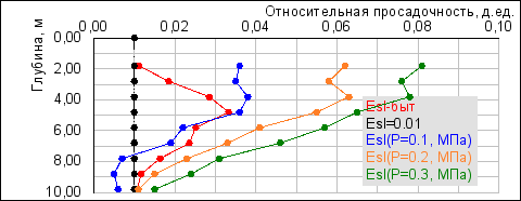 ID_GEOLAB_CALC_SUBSIDENCE_SP22_04