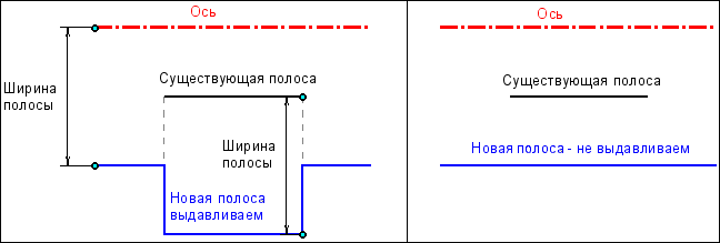 Konstr_polosa_sozdanie_v_tabl_1