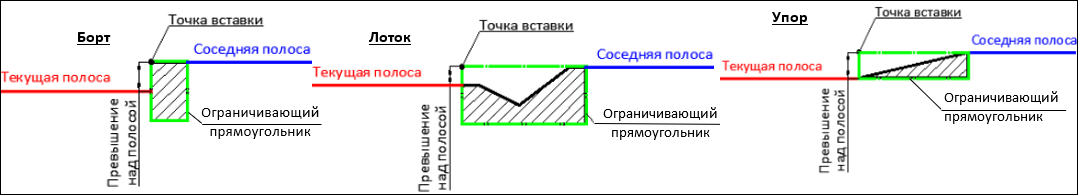 Model_Vstavka_Road