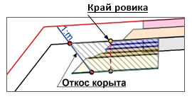 NP_Profili_Sloi_10