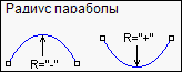 05_Postroeniya_04_Parabola_Parabola_img_Ris_1