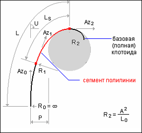 05_Postroeniya_Klotoida