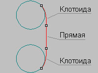 05_Postroeniya_sopr_KLK_C-obr