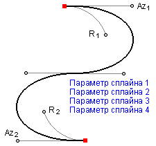 05_Postroeniya_SplineEdit