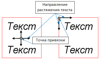 05_Postroeniya_Text-1