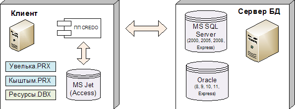 05_Udod_img_storage_scheme_01