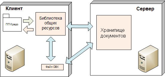 05_Udod_img_storage_scheme_04