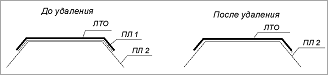 06_Metodology_06_01_Geometry_Geometry_img_double2