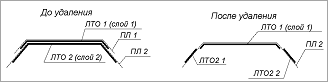 06_Metodology_06_01_Geometry_Geometry_img_double6