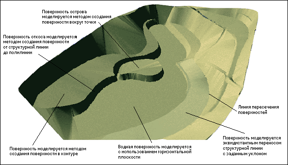 06_Metodology_06_02_Model_Pov_Poverhn_img_Pov_2