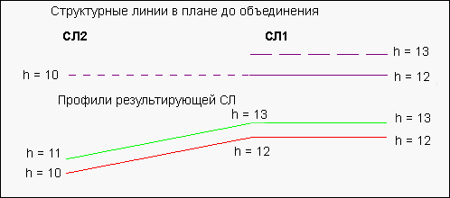 06_Poverhnost_Unite_SL1