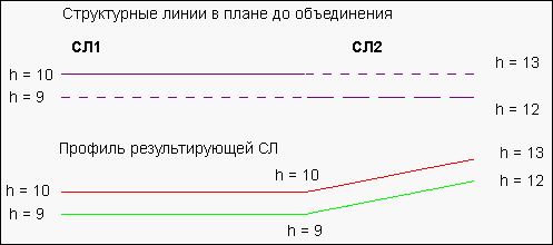 06_Poverhnost_Unite_SL2