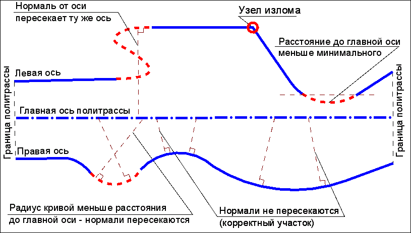 11_Roads_Correct_PL_2