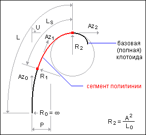 11_Roads_Klotoida