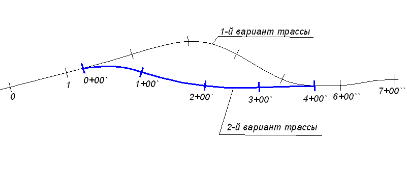 11_Roads_trassa_RPK