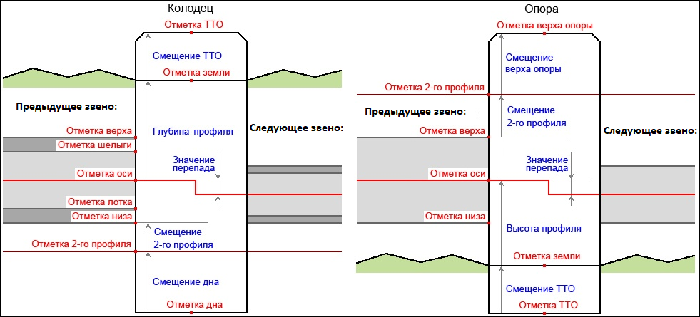 30_Reference_Panels_Panel_41_param_yzla