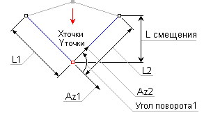 Edit_Polyline_img_moveU