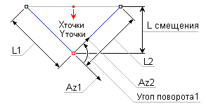 Edit_Polyline_img_newU