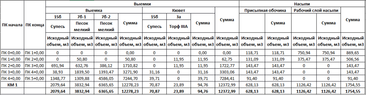 Gruppirovka_PRIMER2